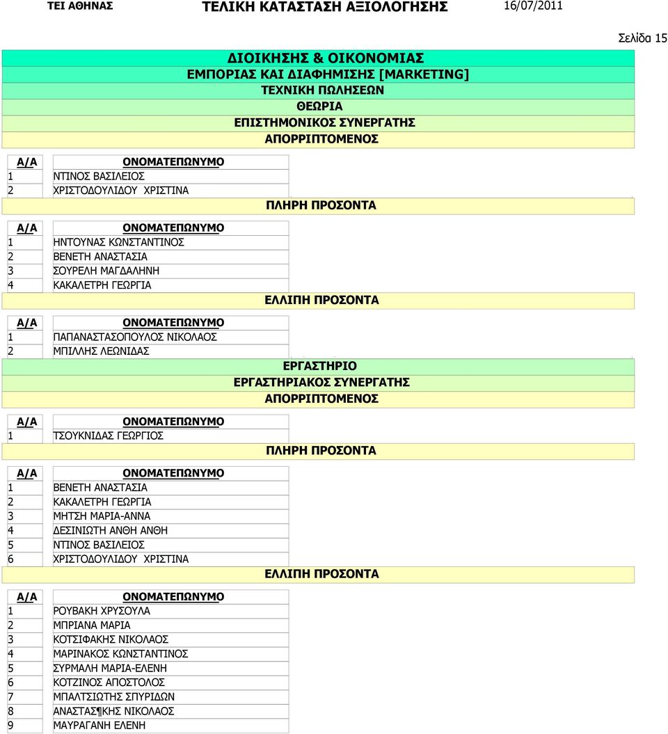 ΑΝΘΗ ΑΝΘΗ ΝΤΙΝΟΣ ΒΑΣΙΛΕΙΟΣ ΧΡΙΣΤΟΔΟΥΛΙΔΟΥ ΧΡΙΣΤΙΝΑ ΡΟΥΒΑΚΗ ΧΡΥΣΟΥΛΑ ΜΠΡΙΑΝΑ ΜΑΡΙΑ ΚΟΤΣΙΦΑΚΗΣ ΝΙΚΟΛΑΟΣ ΜΑΡΙΝΑΚΟΣ ΚΩΝΣΤΑΝΤΙΝΟΣ ΣΥΡΜΑΛΗ ΜΑΡΙΑ-ΕΛΕΝΗ ΚΟΤΖΙΝΟΣ ΑΠΟΣΤΟΛΟΣ ΜΠΑΛΤΣΙΩΤΗΣ