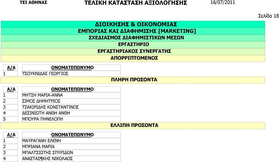 ΔΕΣΙΝΙΩΤΗ ΑΝΘΗ ΑΝΘΗ ΜΠΟΥΡΑ ΠΗΝΕΛΟΠΗ ΜΑΥΡΑΓΑΝΗ ΕΛΕΝΗ ΜΠΡΙΑΝΑ ΜΑΡΙΑ ΜΠΑΛΤΣΙΩΤΗΣ