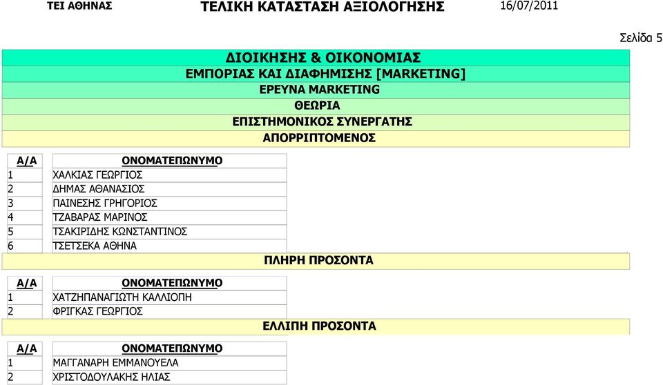 ΑΘΗΝΑ ΧΑΤΖΗΠΑΝΑΓΙΩΤΗ ΚΑΛΛΙΟΠΗ ΦΡΙΓΚΑΣ ΓΕΩΡΓΙΟΣ ΜΑΓΓΑΝΑΡΗ ΕΜΜΑΝΟΥΕΛΑ