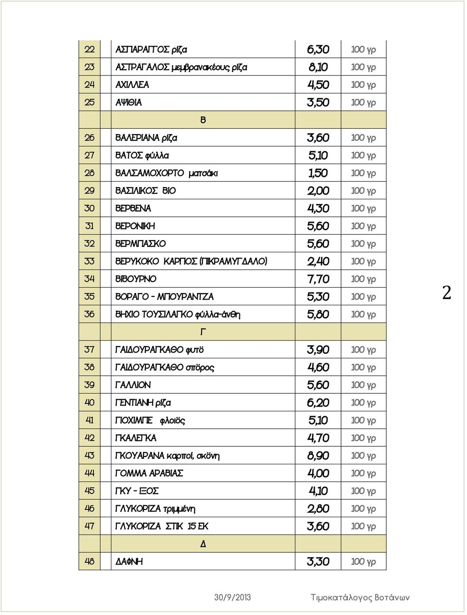 ΒΟΡΑΓΟ - ΜΠΟΥΡΑΝΤΖΑ 5,30 100 γρ 36 ΒΗΧΙΟ ΤΟΥΣΙΛΑΓΚΟ φύλλα-άνθη 5,80 100 γρ 2 Γ 37 ΓΑΙΔΟΥΡΑΓΚΑΘΟ φυτό 3,90 100 γρ 38 ΓΑΙΔΟΥΡΑΓΚΑΘΟ σπόρος 4,60 100 γρ 39 ΓΑΛΛΙΟΝ 5,60 100 γρ 40 ΓΕΝΤΙΑΝΗ ρίζα 6,20 100