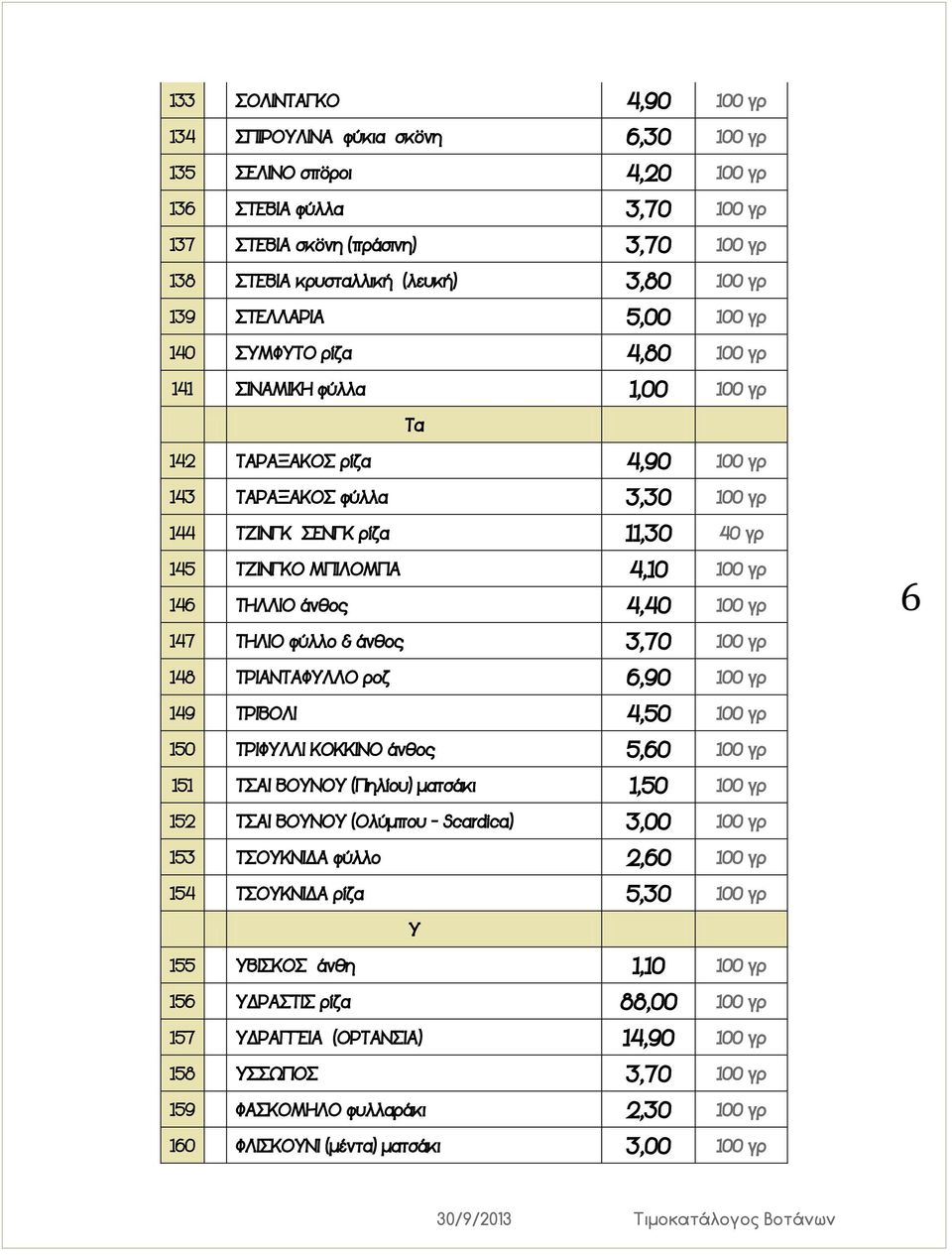 ΤΖΙΝΓΚΟ ΜΠΙΛΟΜΠΑ 4,10 100 γρ 146 ΤΗΛΛΙΟ άνθος 4,40 100 γρ 147 ΤΗΛΙΟ φύλλο & άνθος 3,70 100 γρ 6 148 ΤΡΙΑΝΤΑΦΥΛΛΟ ροζ 6,90 100 γρ 149 ΤΡΙΒΟΛΙ 4,50 100 γρ 150 ΤΡΙΦΥΛΛΙ ΚΟΚΚΙΝΟ άνθος 5,60 100 γρ 151