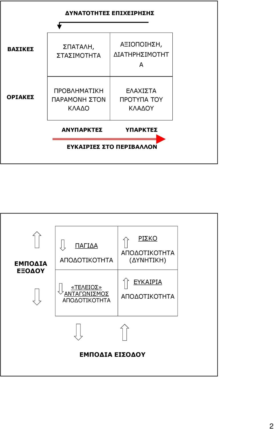 ΠΡΟΤΥΠΑ ΤΟΥ ΚΛΑΔΟΥ ΑΝΥΠΑΡΚΤΕΣ ΥΠΑΡΚΤΕΣ ΕΥΚΑΙΡΙΕΣ ΣΤΟ ΠΕΡΙΒΑΛΛΟΝ