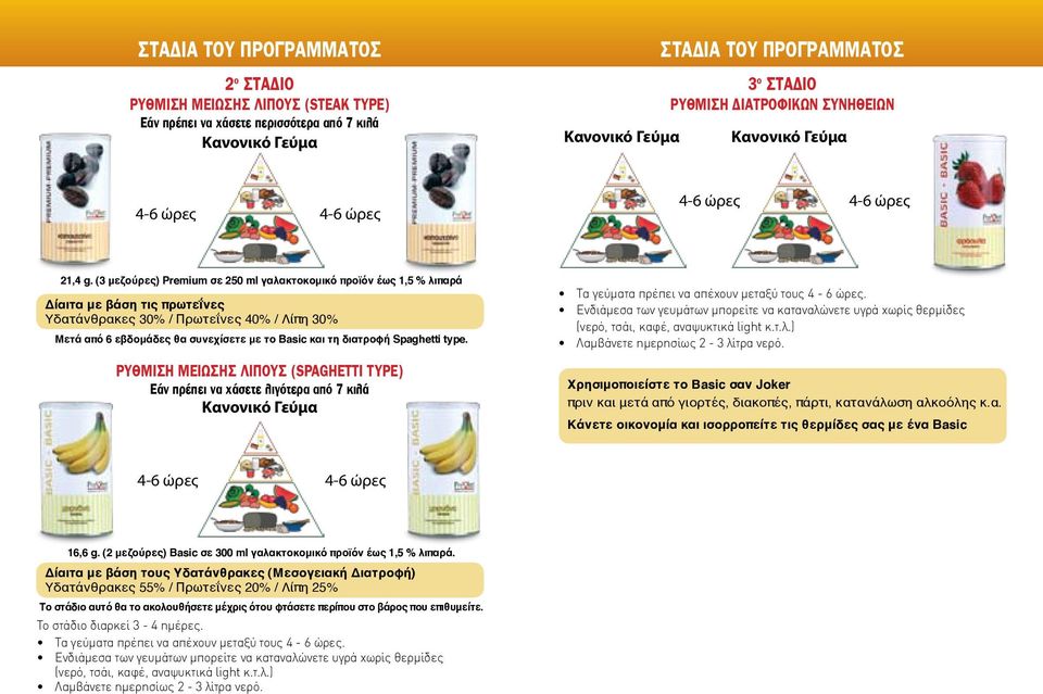 (3 μεζούρες) Premium σε 250 ml γαλακτοκομικό προϊόν έως 1,5 % λιπαρά Δίαιτα με βάση τις πρωτεΐνες Υδατάνθρακες 30% / Πρωτεΐνες 40% / Λίπη 30% Μετά από 6 εβδομάδες θα συνεχίσετε με το Basic και τη