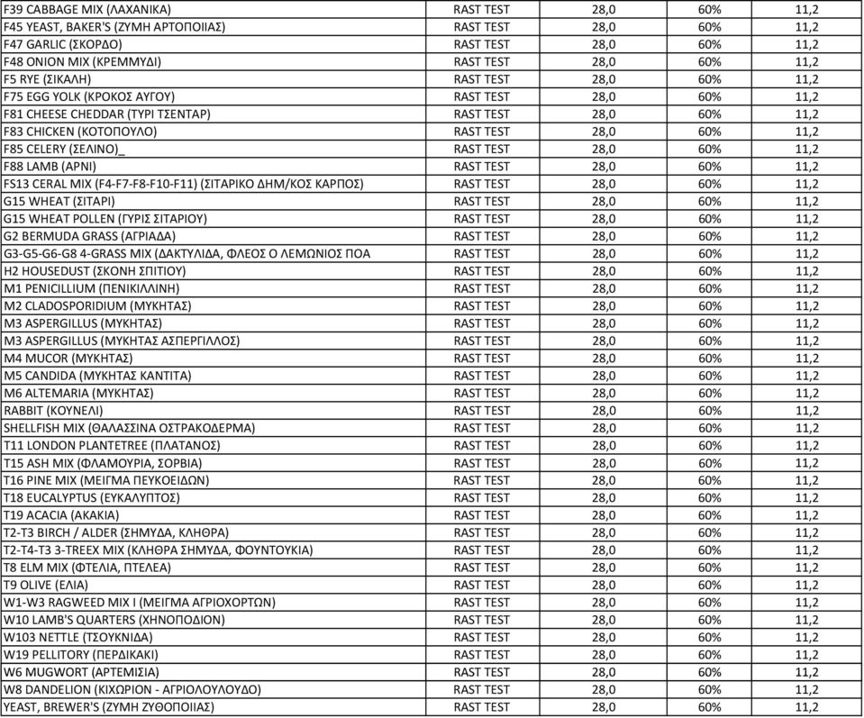 RAST TEST 28,0 11,2 F88 LAMB (ΑΡΝΙ) RAST TEST 28,0 11,2 FS13 CERAL MIX (F4 F7 F8 F10 F11) (ΣΙΤΑΡΙΚΟ ΔΗΜ/ΚΟΣ ΚΑΡΠΟΣ) RAST TEST 28,0 11,2 G15 WHEAT (ΣΙΤΑΡΙ) RAST TEST 28,0 11,2 G15 WHEAT POLLEN (ΓΥΡΙΣ
