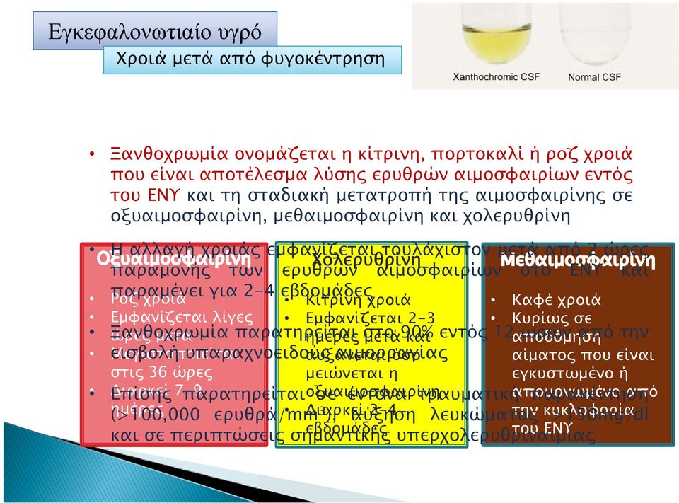 Εµφανίζεται λίγε ώρε µετά Μεγιστοποιείται στι 36 ώρε ιαρκεί 7-9 ηµέρε Κίτρινη χροιά Εµφανίζεται 2-3 ηµέρε µετά και αυξάνεται όσο µειώνεται η οξυαιµοσφαιρίνη ιαρκεί 2-4 εβδοµάδε Καφέ χροιά Κυρίω σε