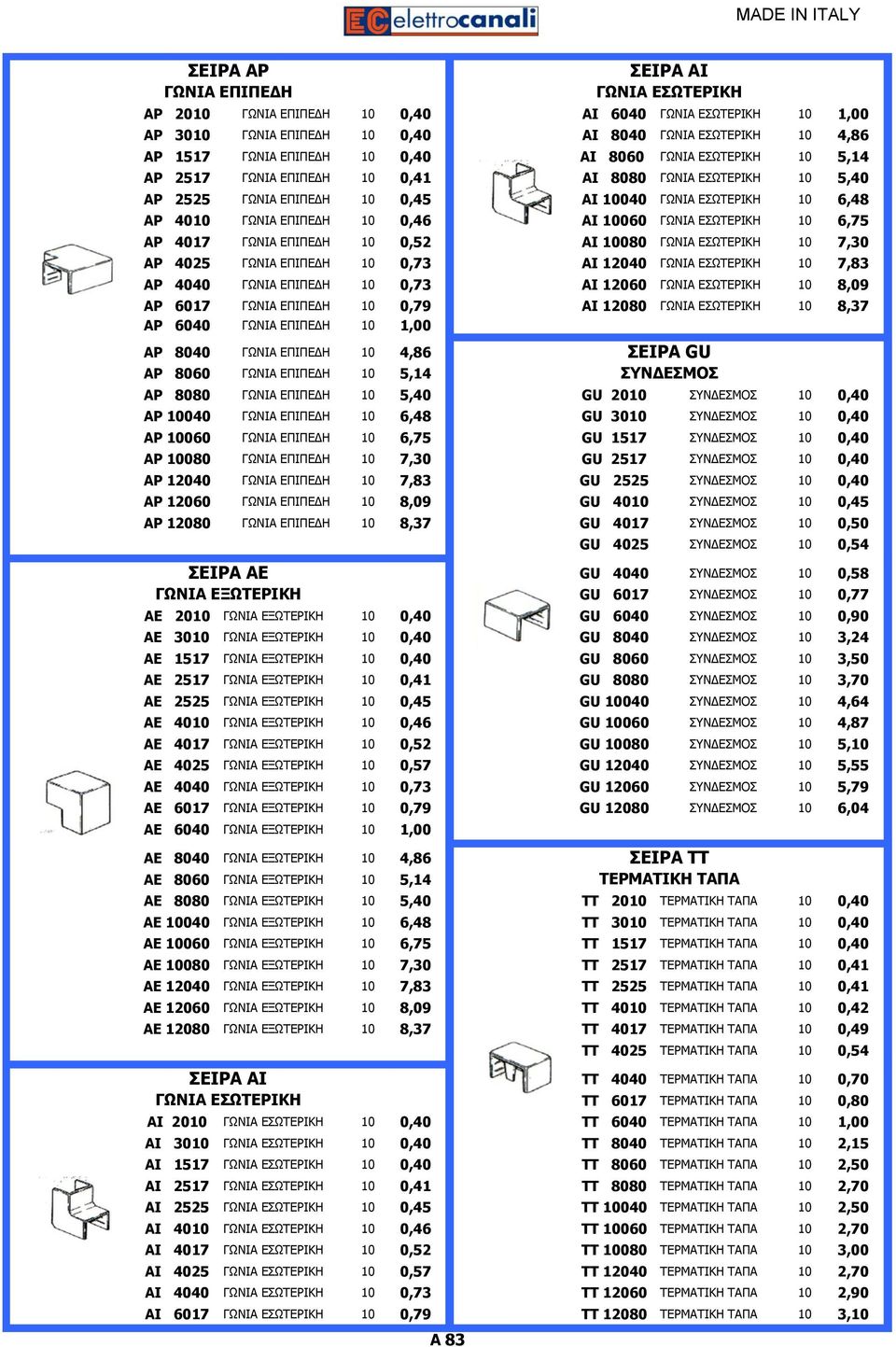 ΕΣΩΤΕΡΙΚΗ 10 6,75 ΑΡ 4017 ΓΩΝΙΑ ΕΠΙΠΕΔΗ 10 0,52 ΑΙ 10080 ΓΩΝΙΑ ΕΣΩΤΕΡΙΚΗ 10 7,30 ΑΡ 4025 ΓΩΝΙΑ ΕΠΙΠΕΔΗ 10 0,73 ΑΙ 12040 ΓΩΝΙΑ ΕΣΩΤΕΡΙΚΗ 10 7,83 ΑΡ 4040 ΓΩΝΙΑ ΕΠΙΠΕΔΗ 10 0,73 ΑΙ 12060 ΓΩΝΙΑ ΕΣΩΤΕΡΙΚΗ