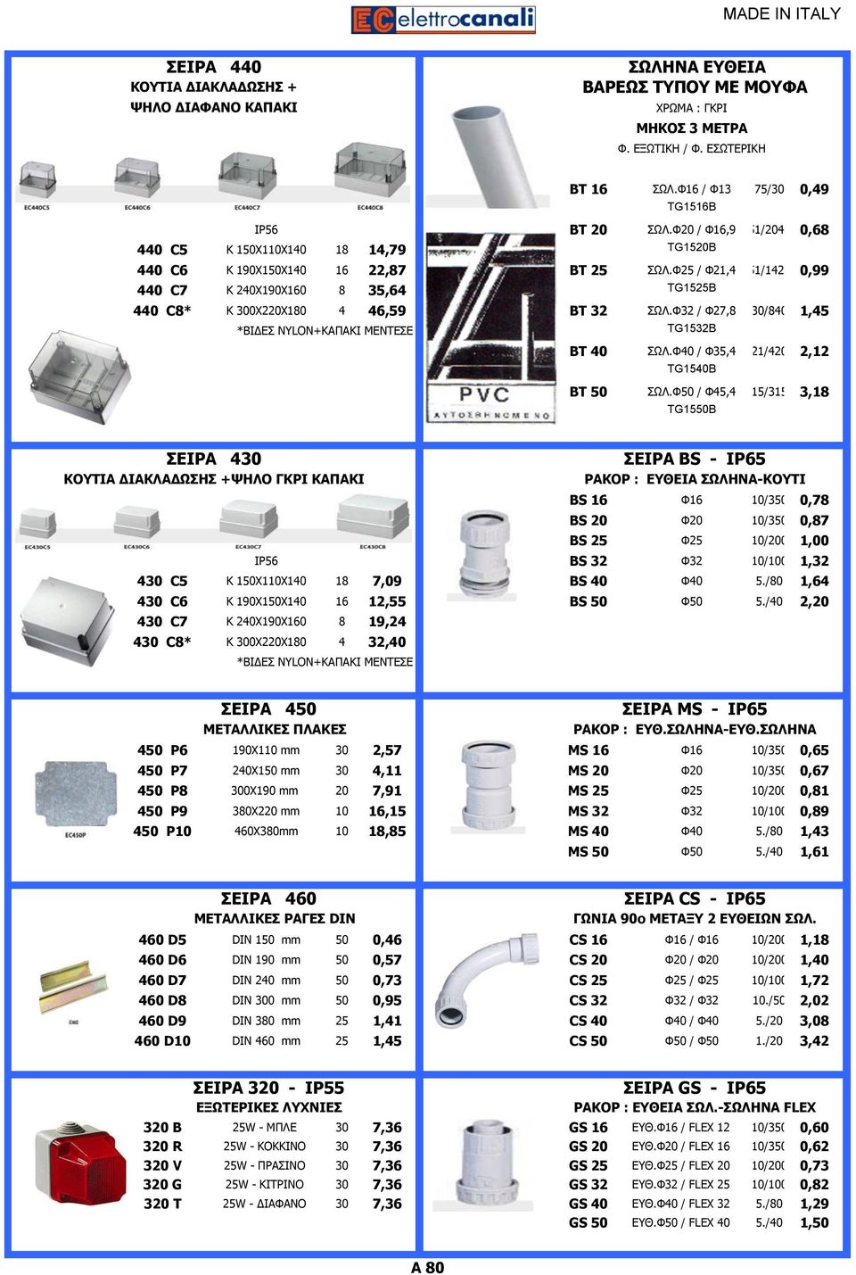 Φ25 / Φ21,4 51/1428 0,99 440 C7 Κ 240Χ190Χ160 8 35,64 TG1525B 440 C8* Κ 300Χ220Χ180 4 46,59 BT 32 ΣΩΛ.Φ32 / Φ27,8 30/840 1,45 *ΒΙΔΕΣ ΝΥLON+KAΠΑΚΙ ΜΕΝΤΕΣΕ TG1532B BT 40 ΣΩΛ.