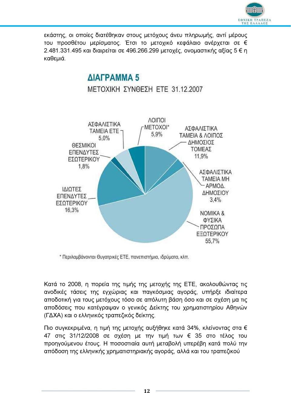 Κατά το 2008, η πορεία της τιµής της µετοχής της ΕΤΕ, ακολουθώντας τις ανοδικές τάσεις της εγχώριας και παγκόσµιας αγοράς, υπήρξε ιδιαίτερα αποδοτική για τους µετόχους τόσο σε απόλυτη βάση όσο και σε