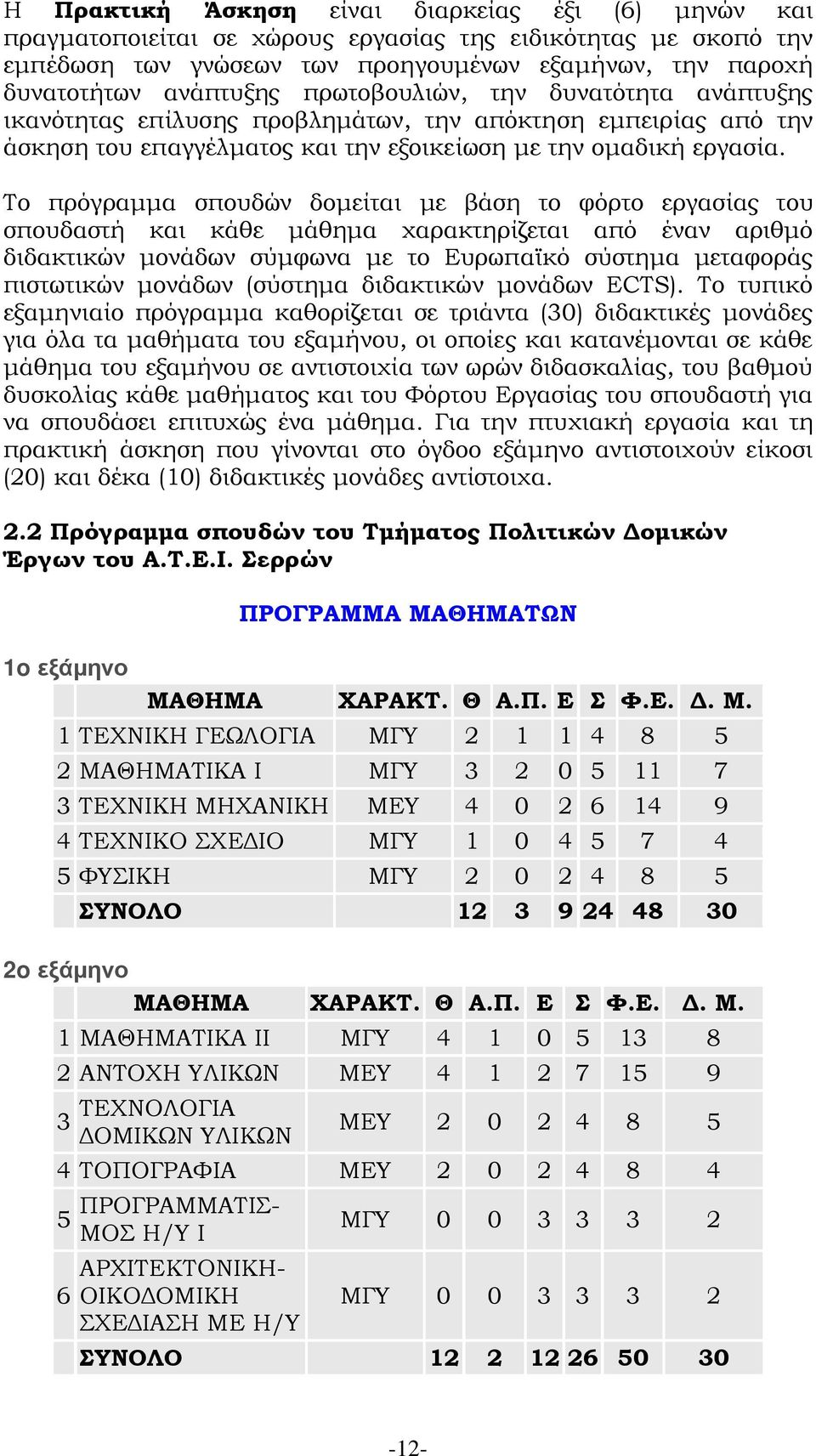 Το πρόγραμμα σπουδών δομείται με βάση το φόρτο εργασίας του σπουδαστή και κάθε μάθημα χαρακτηρίζεται από έναν αριθμό διδακτικών μονάδων σύμφωνα με το Ευρωπαϊκό σύστημα μεταφοράς πιστωτικών μονάδων