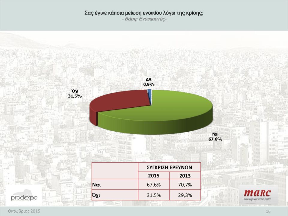 31,5% ΔΑ 0,9% Ναι 67,6% ΣΥΓΚΡΙΣΗ