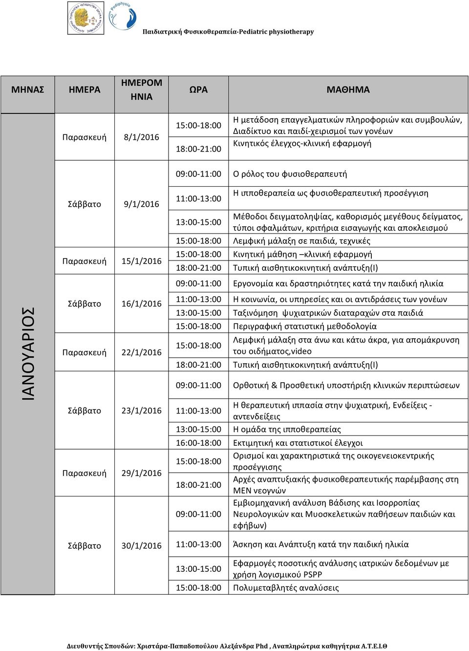 μεγέθους δείγματος, τύποι σφαλμάτων, κριτήρια εισαγωγής και αποκλεισμού Λεμφική μάλαξη σε παιδιά, τεχνικές Κινητική μάθηση κλινική εφαρμογή Τυπική αισθητικοκινητική ανάπτυξη(i) 09:00-11:00 Εργονομία