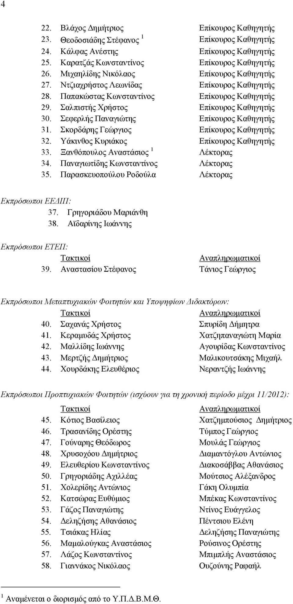 Σεφερλής Παναγιώτης Επίκουρος Καθηγητής 31. Σκορδάρης Γεώργιος Επίκουρος Καθηγητής 32. Υάκινθος Κυριάκος Επίκουρος Καθηγητής 33. Ξανθόπουλος Αναστάσιος 1 Λέκτορας 34.