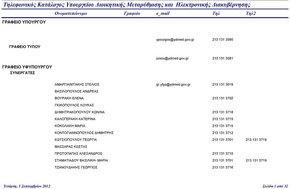 gr 213 131 3581 ΑΜΑΡΓΙΑΝΙΤΑΚΗΣ ΣΤΕΛΙΟΣ gr.yfyp@ydmed.gov.