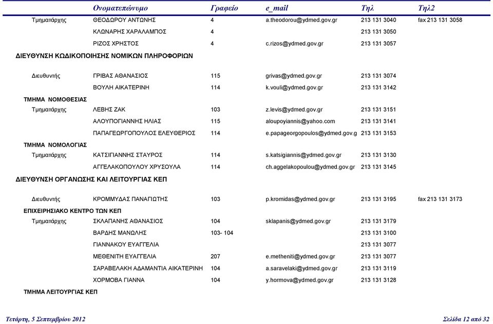 com 213 131 3141 ΠΑΠΑΓΕΩΡΓΟΠΟΥΛΟΣ ΕΛΕΥΘΕΡΙΟΣ 114 e.papageorgopoulos@ydmed.gov.g 213 131 3153 ΤΜΗΜΑ ΝΟΜΟΛΟΓΙΑΣ Τμηματάρχης ΚΑΤΣΙΓΙΑΝΝΗΣ ΣΤΑΥΡΟΣ 114 s.katsigiannis@ydmed.gov.gr 213 131 3130 ΑΓΓΕΛΑΚΟΠΟΥΛΟΥ ΧΡΥΣΟΥΛΑ 114 ch.