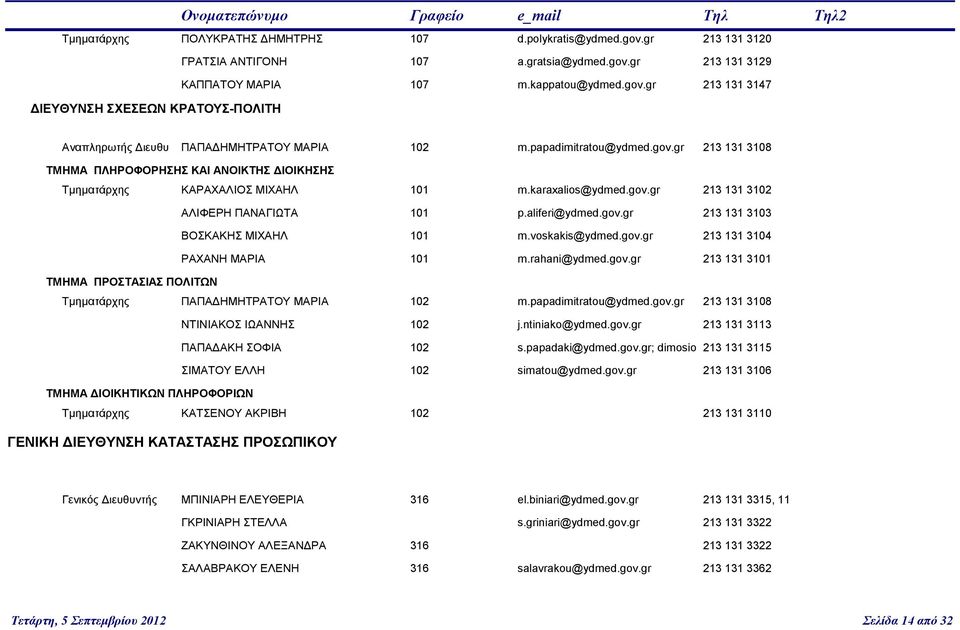 voskakis@ydmed.gov.gr 213 131 3104 ΡΑΧΑΝΗ ΜΑΡΙΑ 101 m.rahani@ydmed.gov.gr 213 131 3101 ΤΜΗΜΑ ΠΡΟΣΤΑΣΙΑΣ ΠΟΛΙΤΩΝ Τμηματάρχης ΠΑΠΑΔΗΜΗΤΡΑΤΟΥ ΜΑΡΙΑ 102 m.papadimitratou@ydmed.gov.gr 213 131 3108 ΝΤΙΝΙΑΚΟΣ ΙΩΑΝΝΗΣ 102 j.