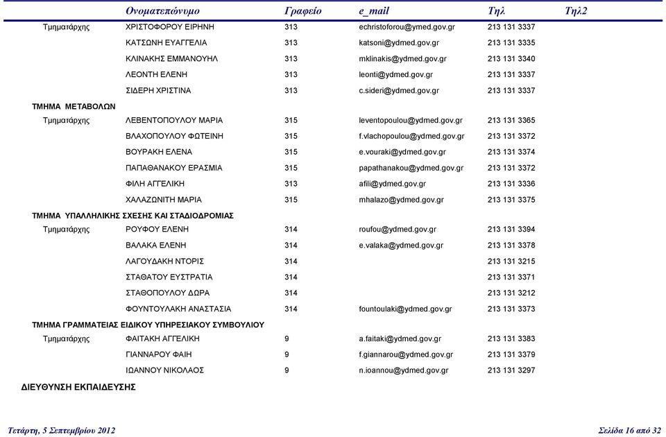 vlachopoulou@ydmed.gov.gr 213 131 3372 ΒΟΥΡΑΚΗ ΕΛΕΝΑ 315 e.vouraki@ydmed.gov.gr 213 131 3374 ΠΑΠΑΘΑΝΑΚΟΥ ΕΡΑΣΜΙΑ 315 papathanakou@ydmed.gov.gr 213 131 3372 ΦΙΛΗ ΑΓΓΕΛΙΚΗ 313 afili@ydmed.gov.gr 213 131 3336 ΧΑΛΑΖΩΝΙΤΗ ΜΑΡΙΑ 315 mhalazo@ydmed.