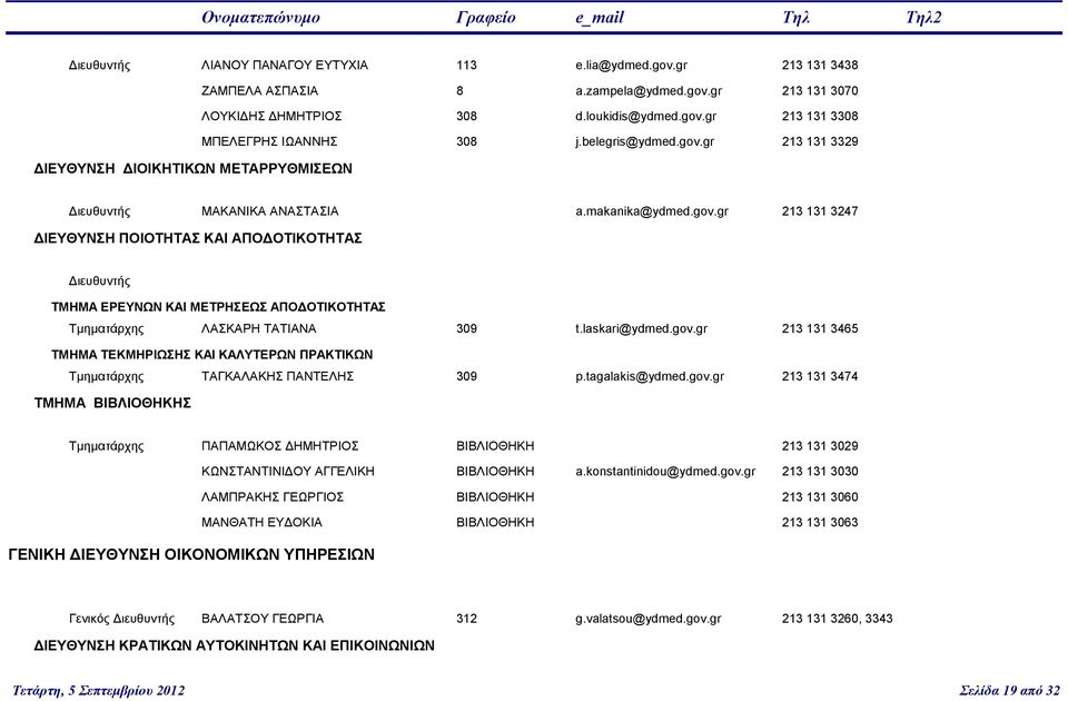laskari@ydmed.gov.gr 213 131 3465 ΤΜΗΜΑ ΤΕΚΜΗΡΙΩΣΗΣ ΚΑΙ ΚΑΛΥΤΕΡΩΝ ΠΡΑΚΤΙΚΩΝ Τμηματάρχης ΤΑΓΚΑΛΑΚΗΣ ΠΑΝΤΕΛΗΣ 309 p.tagalakis@ydmed.gov.gr 213 131 3474 ΤΜΗΜΑ ΒΙΒΛΙΟΘΗΚΗΣ Τμηματάρχης ΠΑΠΑΜΩΚΟΣ ΔΗΜΗΤΡΙΟΣ ΒΙΒΛΙΟΘΗΚΗ 213 131 3029 ΚΩΝΣΤΑΝΤΙΝΙΔΟΥ ΑΓΓΕΛΙΚΗ ΒΙΒΛΙΟΘΗΚΗ a.
