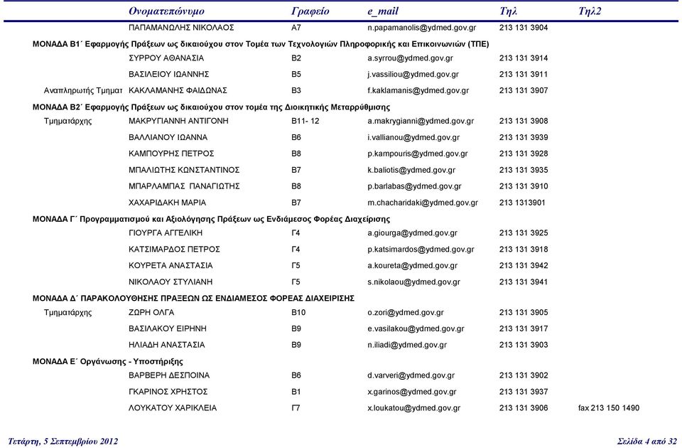 makrygianni@ydmed.gov.gr 213 131 3908 ΒΑΛΛΙΑΝΟΥ ΙΩΑΝΝΑ Β6 i.vallianou@ydmed.gov.gr 213 131 3939 ΚΑΜΠΟΥΡΗΣ ΠΕΤΡΟΣ Β8 p.kampouris@ydmed.gov.gr 213 131 3928 ΜΠΑΛΙΩΤΗΣ ΚΩΝΣΤΑΝΤΙΝΟΣ Β7 k.baliotis@ydmed.