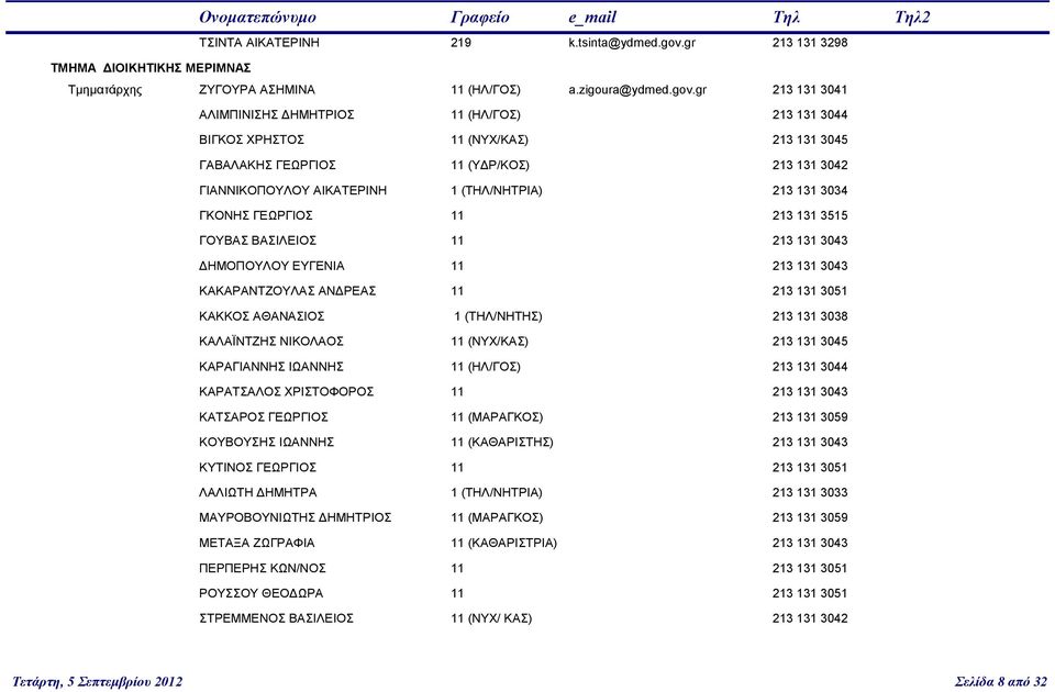 gr 213 131 3041 ΑΛΙΜΠΙΝΙΣΗΣ ΔΗΜΗΤΡΙΟΣ 11 (ΗΛ/ΓΟΣ) 213 131 3044 ΒΙΓΚΟΣ ΧΡΗΣΤΟΣ 11 (ΝΥΧ/ΚΑΣ) 213 131 3045 ΓΑΒΑΛΑΚΗΣ ΓΕΩΡΓΙΟΣ 11 (ΥΔΡ/ΚΟΣ) 213 131 3042 ΓΙΑΝΝΙΚΟΠΟΥΛΟΥ ΑΙΚΑΤΕΡΙΝΗ 1 (ΤΗΛ/ΝΗΤΡΙΑ) 213 131