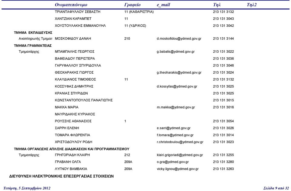 theoharakis@ydmed.gov.gr 213 131 3024 ΚΛΑΥΔΙΑΝΟΣ ΤΙΜΟΘΕΟΣ 11 213 131 3132 ΚΟΣΣΥΦΑΣ ΔΗΜΗΤΡΗΣ d.kossyfas@ydmed.gov.gr 213 131 3025 ΚΡΑΝΙΑΣ ΣΠΥΡΙΔΩΝ 213 131 3025 ΚΩΝΣΤΑΝΤΟΠΟΥΛΟΣ ΠΑΝΑΓΙΩΤΗΣ 213 131 3015 ΜΑΚΚΑ ΜΑΡΙΑ m.