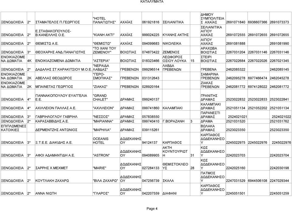 ΠΑΝΑΓΙΩΤΗΣ ΖΕΜΕΝΟΥ" ΒΟΙΩΤΙΑΣ 074873422 ΖΕΜΕΝΟΣ ΒΟΙΩΤΙΑΣ 2267031204 2267031146 2267031146 ΛΕΩΦΟΡΟΣ ΣΤΕΙΡΙ 4Κ "ΑΣΤΕΡΙΑ" ΒΟΙΩΤΙΑΣ 018323466 ΟΣΙΟΥ ΛΟΥΚΑ 15 ΒΟΙΩΤΙΑΣ 2267022684 2267022026 2267021345