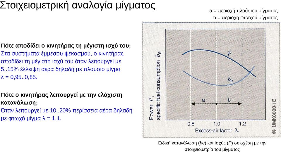 .15% έλλειψη αέρα δηλαδή με πλούσιο μίγμα λ = 0,95..0,85.