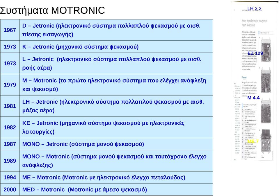 ροής αέρα) M Motronic (το πρώτο ηλεκτρονικό σύστημα που ελέγχει ανάφλεξη και ψεκασμό) LH Jetronic (ηλεκτρονικό σύστημα πολλαπλού ψεκασμού με αισθ. M 4.