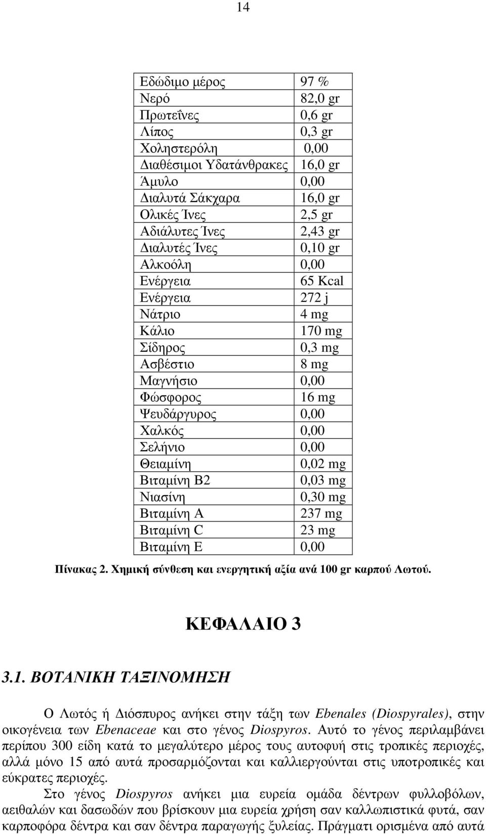 Βιταµίνη Β2 0,03 mg Νιασίνη 0,30 mg Βιταµίνη Α 237 mg Βιταµίνη C 23 mg Βιταµίνη E 0,00 Πίνακας 2. Χηµική σύνθεση και ενεργητική αξία ανά 10