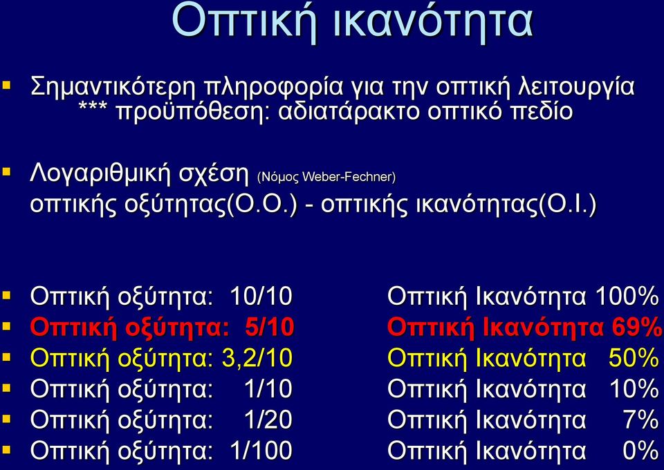 μική σχέση (Νόμος Weber-Fechner) οπτικής οξύτητας(ο.ο.) - οπτικής ικανότητας(ο.ι.) Οπτική οξύτητα: 10/10 Οπτική