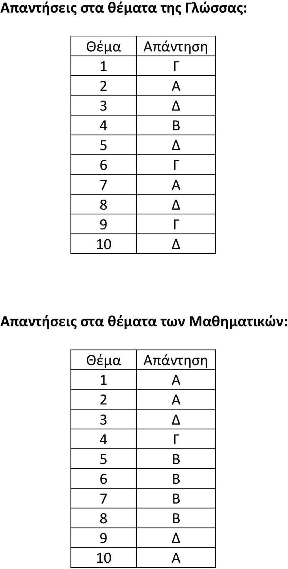 10 Δ Απαντήσεις στα θέματα των Μαθηματικών:
