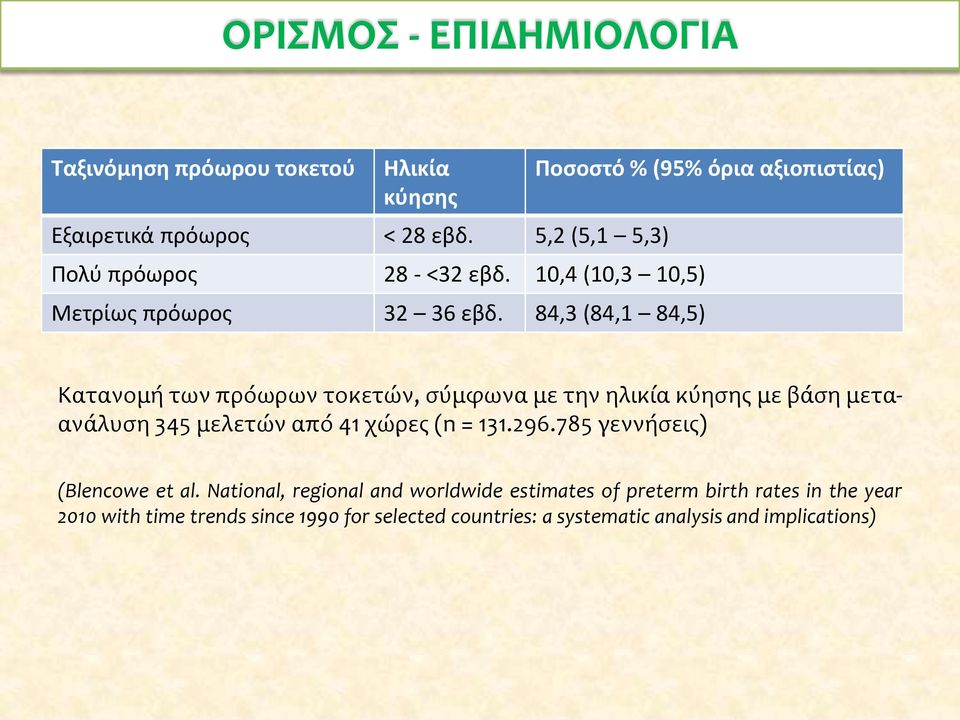 84,3 (84,1 84,5) Ποσοστό % (95% όρια αξιοπιστίας) Κατανομή των πρόωρων τοκετών, σύμφωνα με την ηλικία κύησης με βάση μεταανάλυση 345