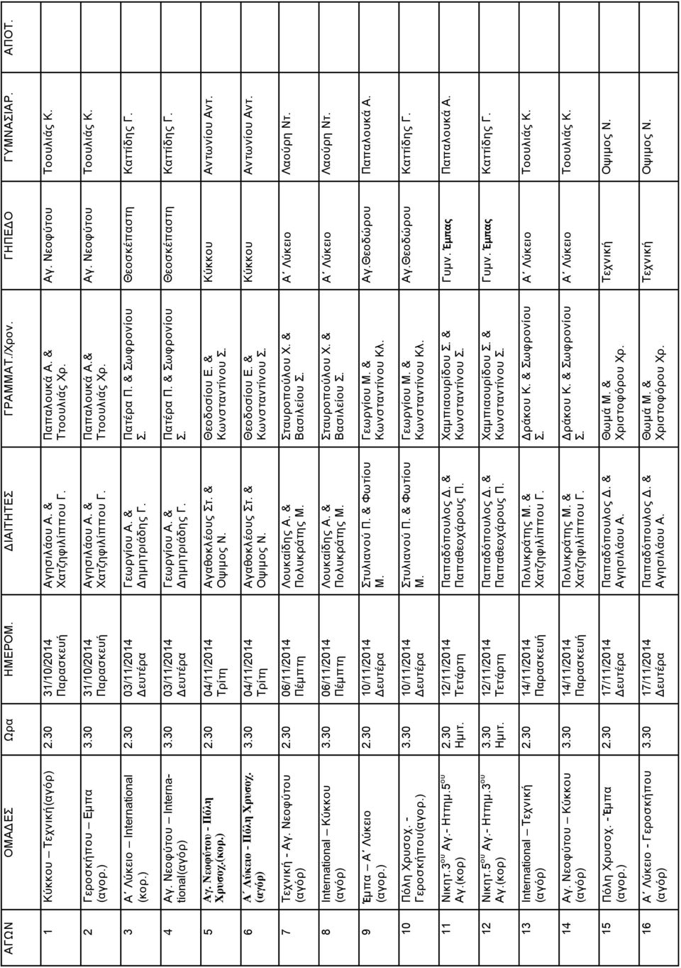 5 ου Αγ.(κορ) 12 Νικητ.5 ου Αγ.- Ηττημ.3 ου Αγ.(κορ) 13 International Τεχνική (αγόρ) 14 Αγ. Νεοφύτου Κύκκου (αγόρ) (αγορ.) (αγόρ) 3.30 31/10/2014 Παρασκευή 2.30 03/11/2014 3.30 03/11/2014 2.