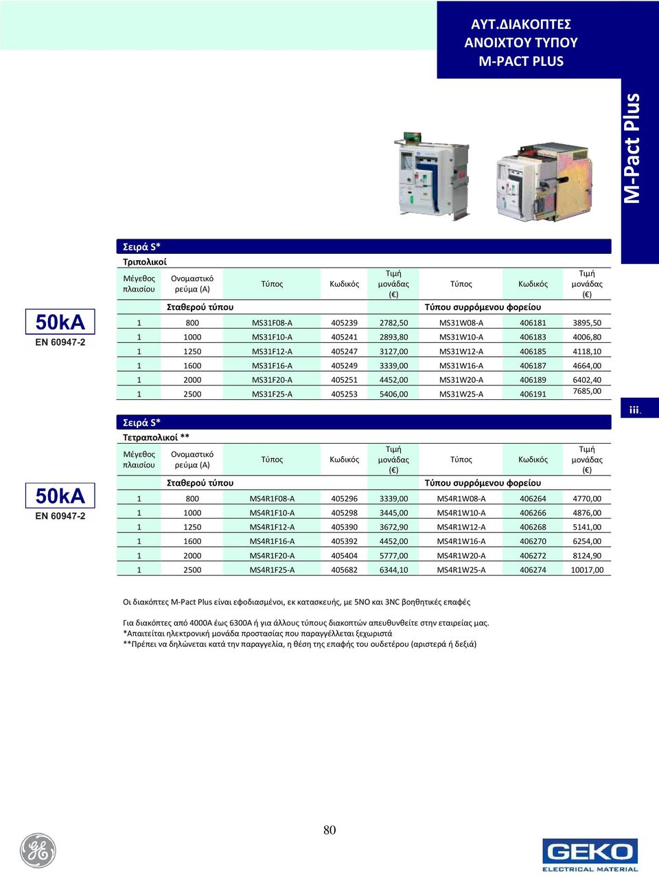 2000 MS31F20-A 405251 4452,00 MS31W20-A 406189 6402,40 1 2500 MS31F25-A 405253 5406,00 MS31W25-A 406191 7685,00 Σειρά S* Τετραπολικοί ** Μέγεθος πλαισίου Ονομαστικό ρεύμα (Α) Σταθερού τύπου Τιμή