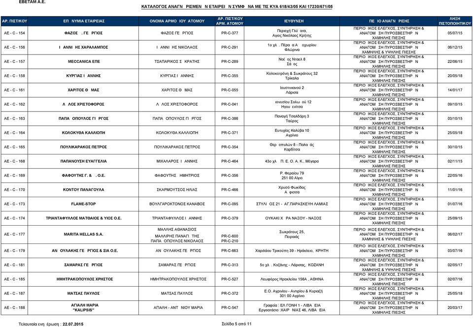 PR-C-355 AE - C - 161 ΧΑΡΙΤΟΣ ΘΩΜΑΣ ΧΑΡΙΤΟΣ ΘΩΜΑΣ PR-C-055 AE - C - 162 ΛΩΛΟΣ ΧΡΙΣΤΟΦΟΡΟΣ ΛΩΛΟΣ ΧΡΙΣΤΟΦΟΡΟΣ PR-C-041 AE - C - 163 ΠΑΠΑΔΟΠΟΥΛΟΣ ΓΙΩΡΓΟΣ ΠΑΠΑΔΟΠΟΥΛΟΣ ΓΙΩΡΓΟΣ PR-C-386 AE - C - 164