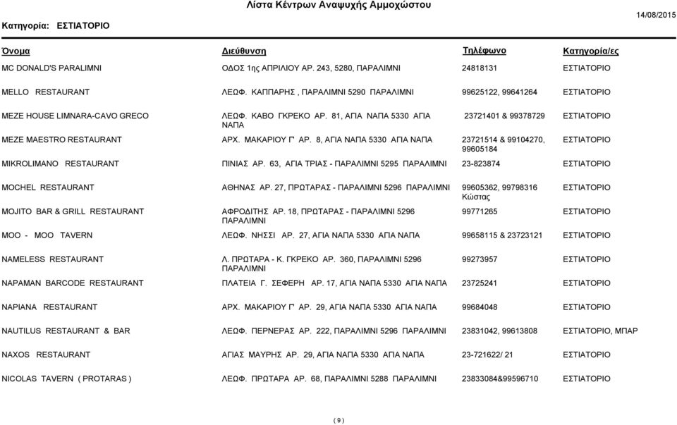 63, ΑΓΙΑ ΤΡΙΑΣ - 5295 23-823874 MOCHEL RESTAURANT ΑΘΗΝΑΣ ΑΡ. 27, ΠΡΩΤΑΡΑΣ - 5296 99605362, 99798316 Κώστας MOJITO BAR & GRILL RESTAURANT ΑΦΡΟ ΙΤΗΣ ΑΡ.