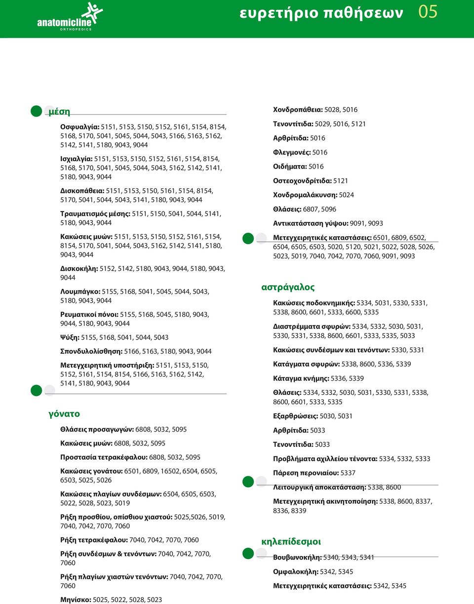 μέσης: 5151, 5150, 5041, 5044, 5141, 5180, 9043, 9044 Κακώσεις μυών: 5151, 5153, 5150, 5152, 5161, 5154, 8154, 5170, 5041, 5044, 5043, 5162, 5142, 5141, 5180, 9043, 9044 Δισκοκήλη: 5152, 5142, 5180,