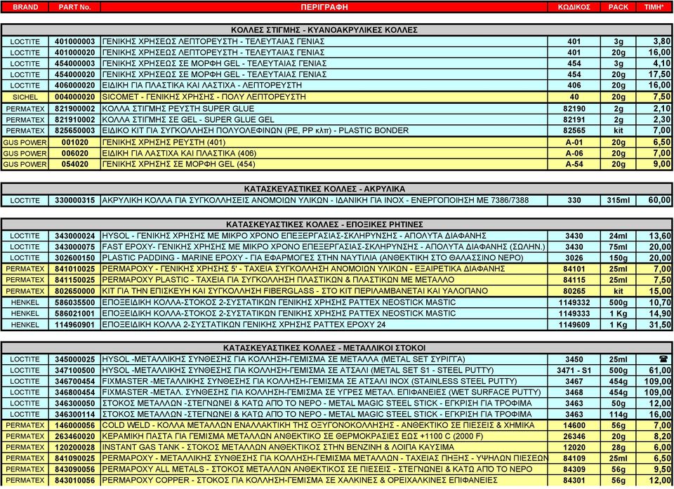 ΤΕΛΕΥΤΑΙΑΣ ΓΕΝΙΑΣ 401 20g 16,00 LOCTITE 454000003 ΓΕΝΙΚΗΣ ΧΡΗΣΕΩΣ ΣΕ ΜΟΡΦΗ GEL - ΤΕΛΕΥΤΑΙΑΣ ΓΕΝΙΑΣ 454 3g 4,10 LOCTITE 454000020 ΓΕΝΙΚΗΣ ΧΡΗΣΕΩΣ ΣΕ ΜΟΡΦΗ GEL - ΤΕΛΕΥΤΑΙΑΣ ΓΕΝΙΑΣ 454 20g 17,50 LOCTITE