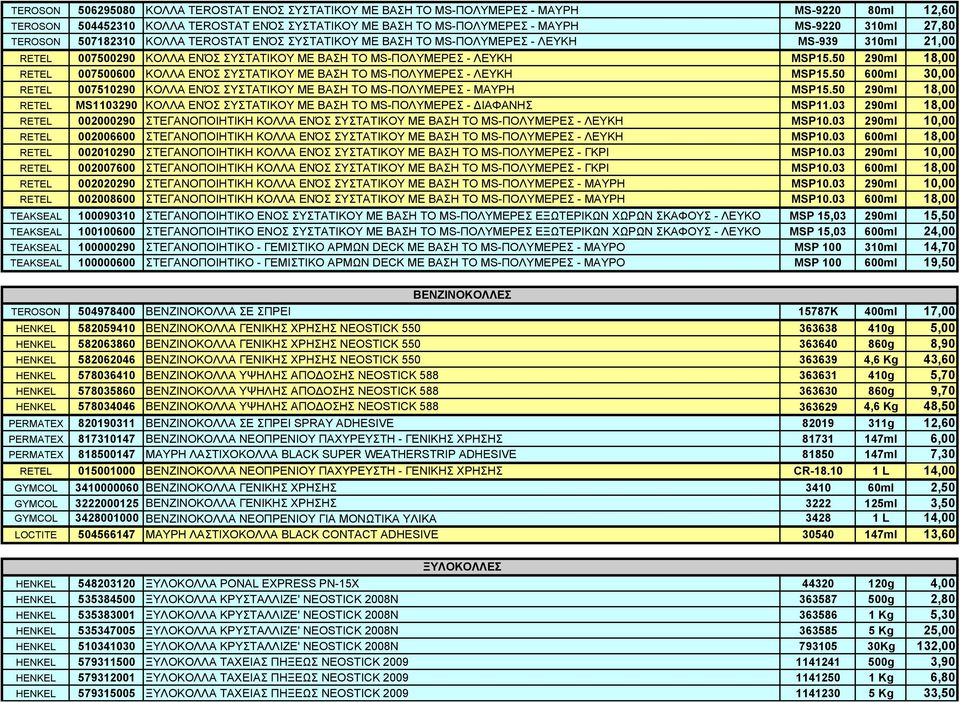 50 290ml 18,00 RETEL 007500600 ΚΟΛΛΑ ΕΝΌΣ ΣΥΣΤΑΤΙΚΟΥ ΜΕ ΒΑΣΗ ΤΟ MS-ΠΟΛΥΜΕΡΕΣ - ΛΕΥΚΗ MSP15.50 600ml 30,00 RETEL 007510290 ΚΟΛΛΑ ΕΝΌΣ ΣΥΣΤΑΤΙΚΟΥ ΜΕ ΒΑΣΗ ΤΟ MS-ΠΟΛΥΜΕΡΕΣ - ΜΑΥΡΗ MSP15.