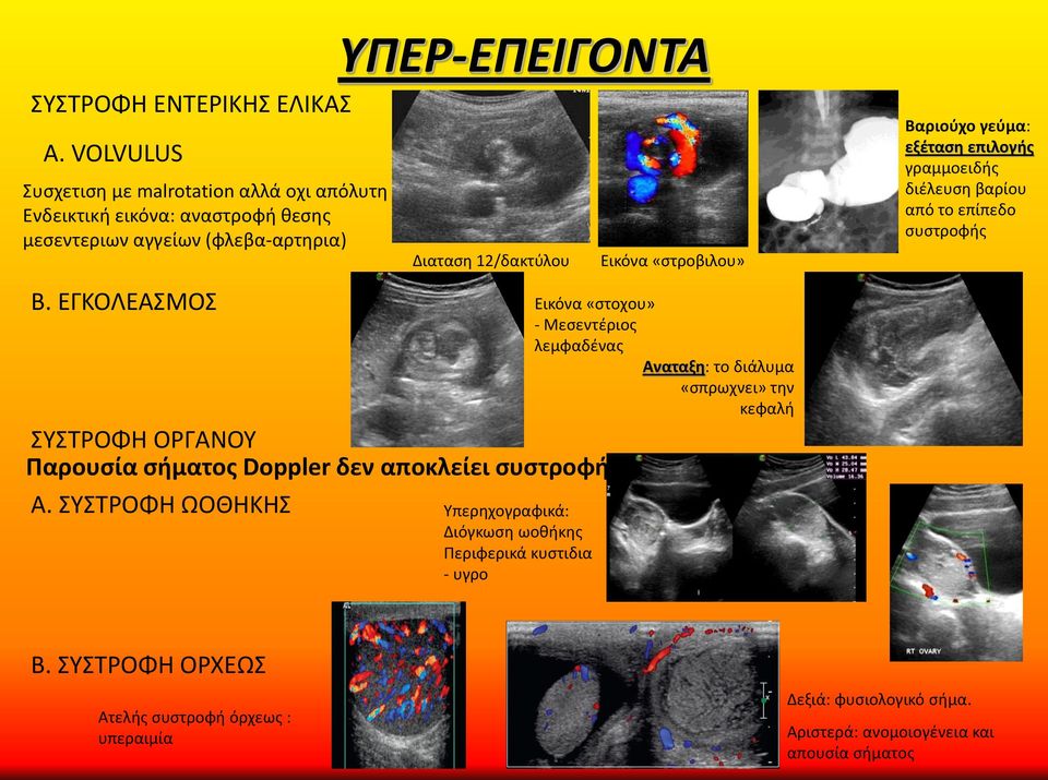 ΕΓΚΟΛΕΑΣΜΟΣ ΣΥΣΤΡΟΦΗ ΟΡΓΑΝΟΥ Παρουσία σήματος Doppler δεν αποκλείει συστροφή Α.