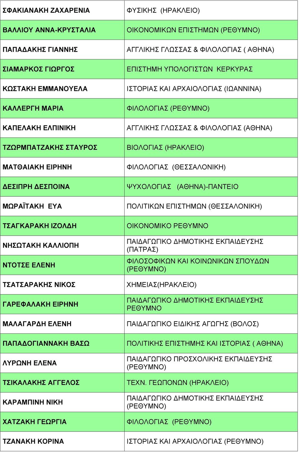 ΔΕΣΙΠΡΗ ΔΕΣΠΟΙΝΑ ΨΥΧΟΛΟΓΙΑΣ (ΑΘΗΝΑ)-ΠΑΝΤΕΙΟ ΜΩΡΑΪΤΑΚΗ ΕΥΑ ΠΟΛΙΤΙΚΩΝ ΕΠΙΣΤΗΜΩΝ (ΘΕΣΣΑΛΟΝΙΚΗ) ΤΣΑΓΚΑΡΑΚΗ ΙΖΟΛΔΗ ΝΗΣΩΤΑΚΗ ΚΑΛΛΙΟΠΗ ΝΤΟΤΣΕ ΕΛΕΝΗ ΤΣΑΤΣΑΡΑΚΗΣ ΝΙΚΟΣ ΓΑΡΕΦΑΛΑΚΗ ΕΙΡΗΝΗ ΜΑΛΑΓΑΡΔΗ ΕΛΕΝΗ