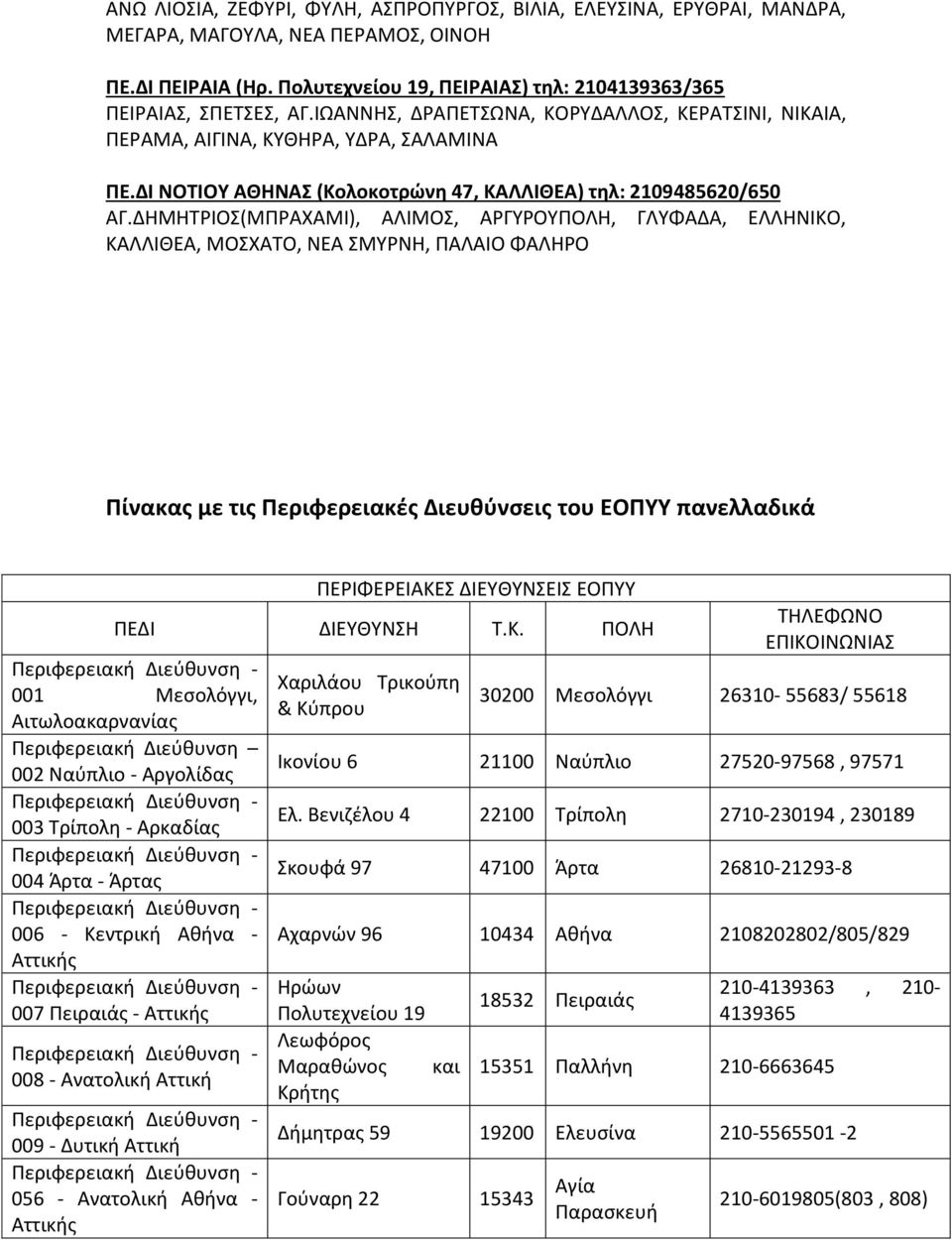 ΔΗΜΗΤΡΙΟΣ(ΜΠΡΑΧΑΜΙ), ΑΛΙΜΟΣ, ΑΡΓΥΡΟΥΠΟΛΗ, ΓΛΥΦΑΔΑ, ΕΛΛΗΝΙΚΟ, ΚΑΛΛΙΘΕΑ, ΜΟΣΧΑΤΟ, ΝΕΑ ΣΜΥΡΝΗ, ΠΑΛΑΙΟ ΦΑΛΗΡΟ Πίνακας με τις Περιφερειακές Διευθύνσεις του ΕΟΠΥΥ πανελλαδικά ΠΕΡΙΦΕΡΕΙΑΚΕΣ ΔΙΕΥΘΥΝΣΕΙΣ