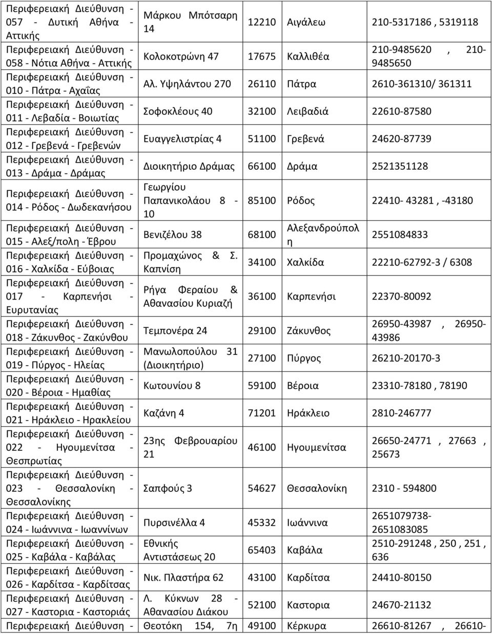 Υψηλάντου 270 26110 Πάτρα 2610-361310/ 361311 Σοφοκλέους 40 32100 Λειβαδιά 22610-87580 Ευαγγελιστρίας 4 51100 Γρεβενά 24620-87739 Διοικητήριο Δράμας 66100 Δράμα 2521351128 Γεωργίου Παπανικολάου 8-10