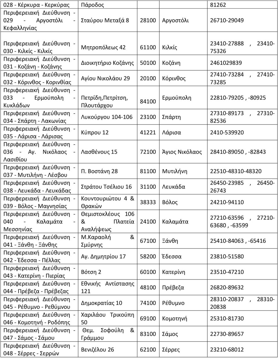 Νικόλαος - Λασιθίου 037 - Μυτιλήνη - Λέσβου 038 - Λευκάδα - Λευκάδας 039 - Βόλος - Μαγνησίας 040 - Καλαμάτα - Μεσσηνίας 041 - Ξάνθη - Ξάνθης 042 - Έδεσσα - Πέλλας 043 - Κατερίνη - Πιερίας 044 -