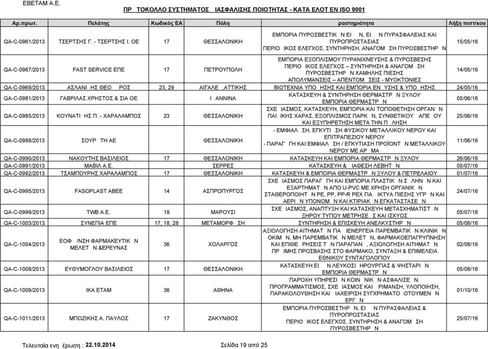 ΠΥΡΑΝΙΧΝΕΥΣΗΣ & ΠΥΡΟΣΒΕΣΗΣ ΠΕΡΙΟΔΙΚΟΣ ΕΛΕΓΧΟΣ ΣΥΝΤΗΡΗΣΗ & ΑΝΑΓΟΜΩΣΗ ΧΑΜΗΛΗΣ ΠΙΕΣΗΣ 14/05/16 ΑΠΟΛΥΜΑΝΣΕΙΣ ΑΠΕΝΤΟΜΩΣΕΙΣ - ΜΥΟΚΤΟΝΙΕΣ QA-C-0969/2013 ΑΣΛΑΝΙΔΗΣ ΘΕΟΔΩΡΟΣ 23, 29 ΑΙΓΑΛΕΩ,ΑΤΤΙΚΗΣ ΒΙΟΤΕΧΝΙΑ
