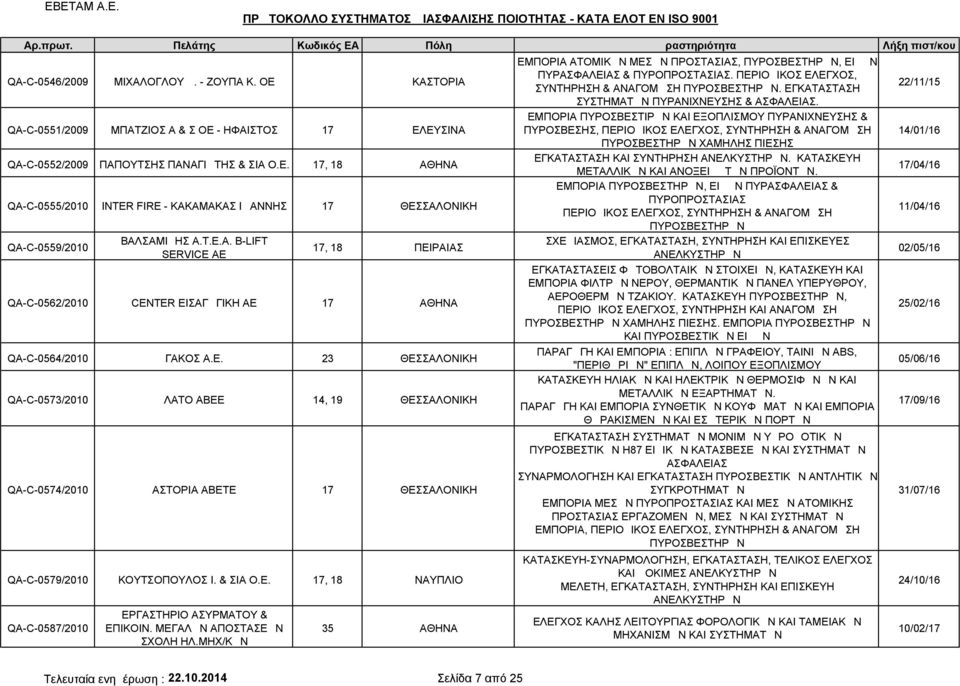& ΣΙΑ Ο.Ε. 17, 18 ΝΑΥΠΛΙΟ QA-C-0587/2010 ΕΡΓΑΣΤΗΡΙΟ ΑΣΥΡΜΑΤΟΥ & ΕΠΙΚΟΙΝ. ΜΕΓΑΛΩΝ ΑΠΟΣΤΑΣΕΩΝ ΣΧΟΛΗ ΗΛ.ΜΗΧ/ΚΩΝ 35 ΑΘΗΝΑ ΕΜΠΟΡΙΑ ΑΤΟΜΙΚΩΝ ΜΕΣΩΝ ΠΡΟΣΤΑΣΙΑΣ,, ΕΙΔΩΝ ΠΥΡΑΣΦΑΛΕΙΑΣ & ΠΥΡΟΠΡΟΣΤΑΣΙΑΣ.