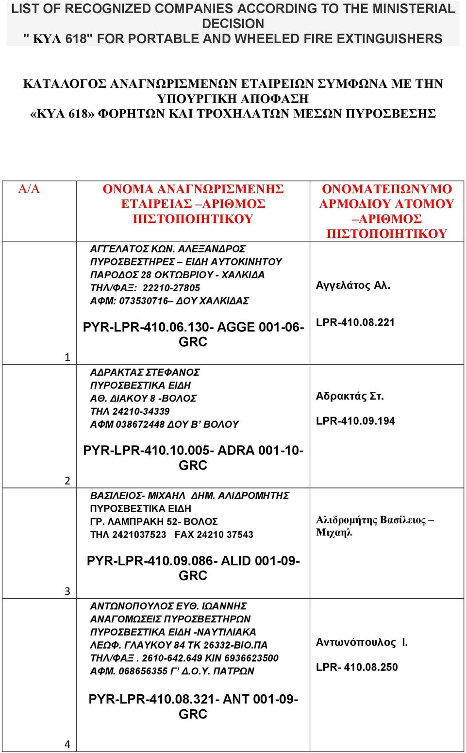 ΑΛΕΞΑΝΔΡΟΣ ΠΥΡΟΣΒΕΣΤΗΡΕΣ ΕΙΔΗ ΑΥΤΟΚΙΝΗΤΟΥ ΠΑΡΟΔΟΣ 28 ΟΚΤΩΒΡΙΟΥ - ΧΑΛΚΙΔΑ ΤΗΛ/ΦΑΞ: 22210-27805 ΑΦΜ: 073530716 ΔΟΥ ΧΑΛΚΙΔΑΣ ΟΝΟΜΑΤΕΠΩΝΥΜΟ ΑΡΜΟΔΙΟΥ ΑΤΟΜΟΥ ΑΡΙΘΜΟΣ ΠΙΣΤΟΠΟΙΗΤΙΚΟΥ Αγγελάτος Αλ.