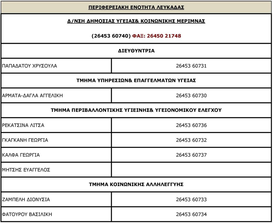 ΠΕΡΙΒΑΛΛΟΝΤΙΚΗΣ ΥΓΙΕΙΝΗΣ& ΥΓΕΙΟΝΟΜΙΚΟΥ ΕΛΕΓΧΟΥ ΡΕΚΑΤΣΙΝΑ ΛΙΤΣΑ 26453 60736 ΓΚΑΓΚΑΝΗ ΓΕΩΡΓΙΑ 26453 60732 ΚΑΛΦΑ