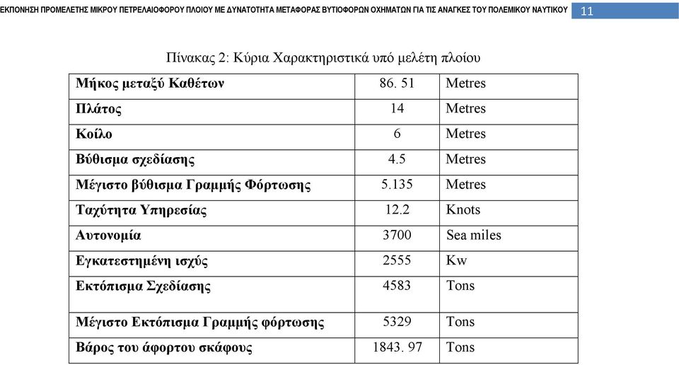 5 Metres Μέγιστο βύθισμα Γραμμής Φόρτωσης 5.135 Metres Ταχύτητα Υπηρεσίας 12.