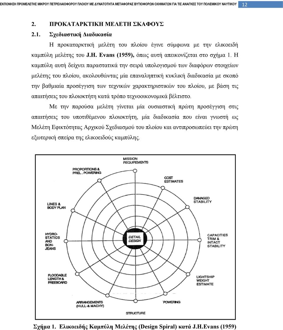 Η καμπύλη αυτή δείχνει παραστατικά την σειρά υπολογισμού των διαφόρων στοιχείων μελέτης του πλοίου, ακολουθώντας μία επαναληπτική κυκλική διαδικασία με σκοπό την βαθμιαία προσέγγιση των τεχνικών