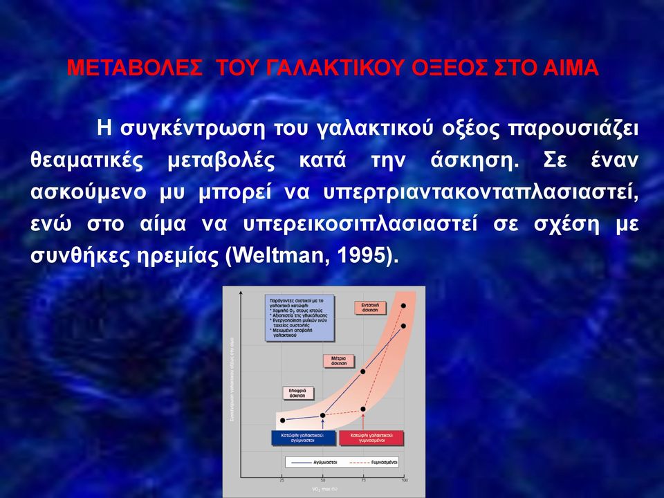 Σε έναν ασκούμενο μυ μπορεί να υπερτριαντακονταπλασιαστεί, ενώ στο